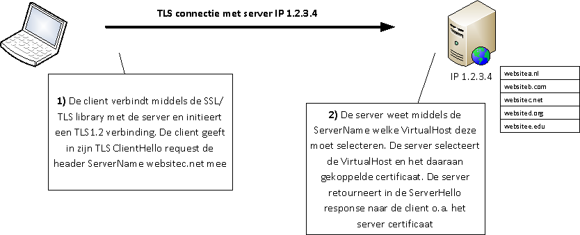 Client-server-sni.png