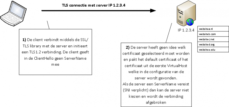 Bestand:Client-server-wo-sni.png